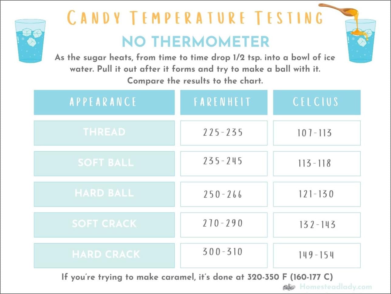 chart of candy temperatures