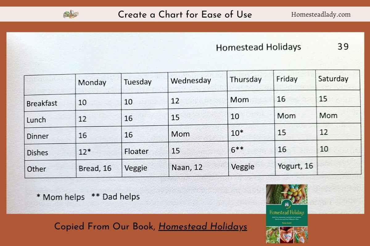 chore chart copied from Homestead Holidays