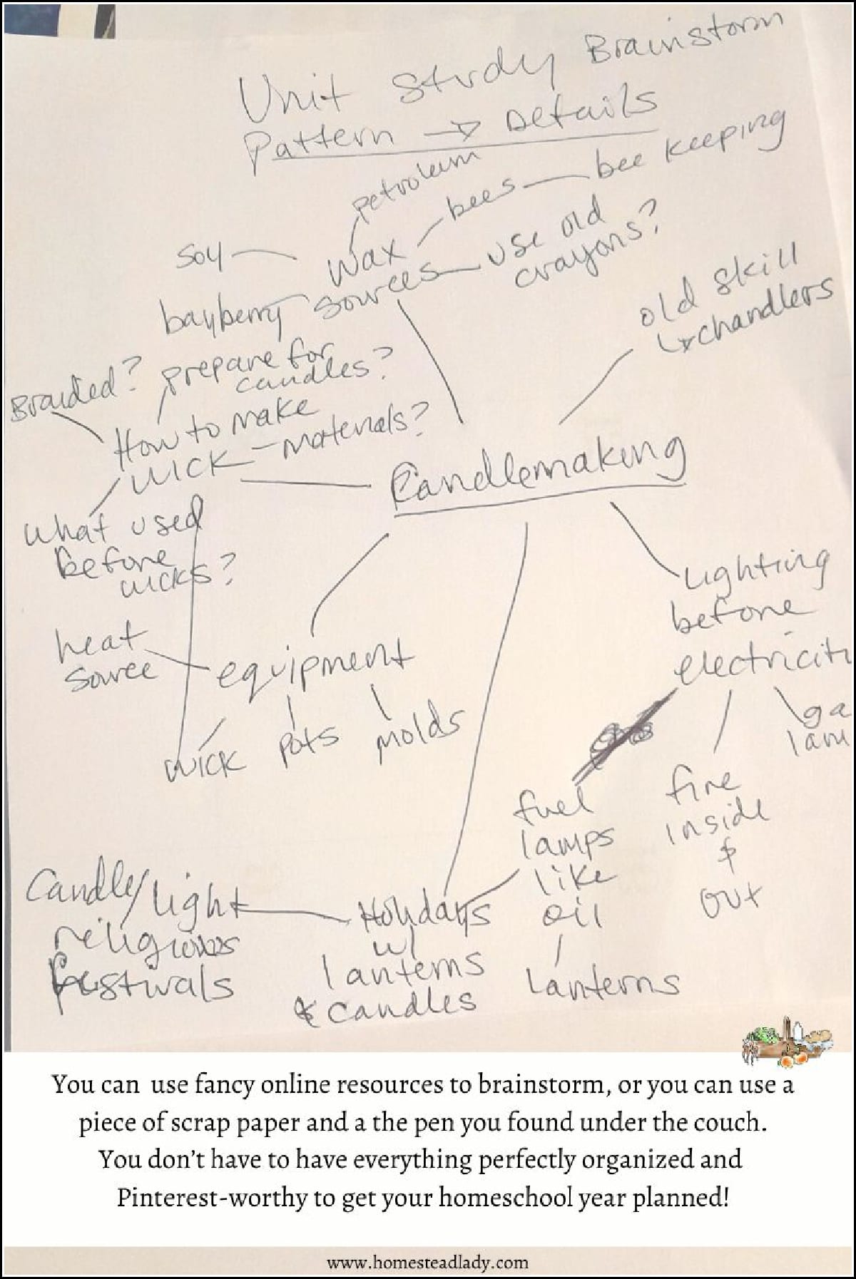 handwritten brainstorming sheet