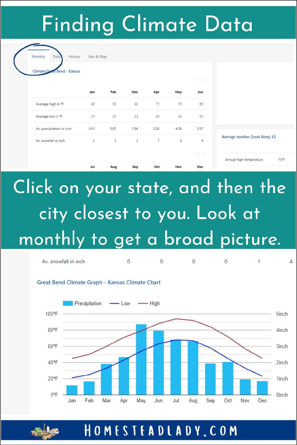 illustration of how to find climate data