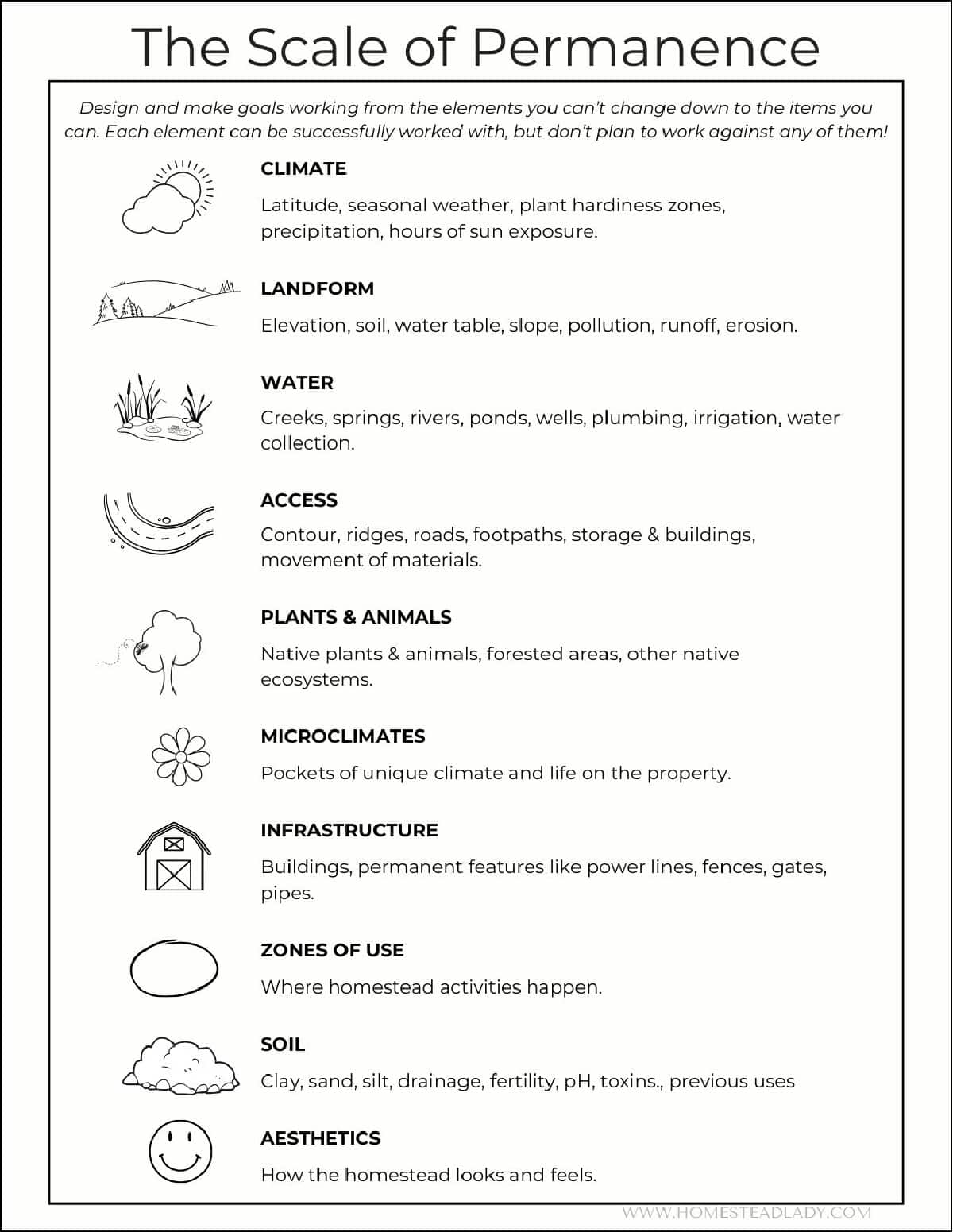 chart illustrating the Scale of Permanence